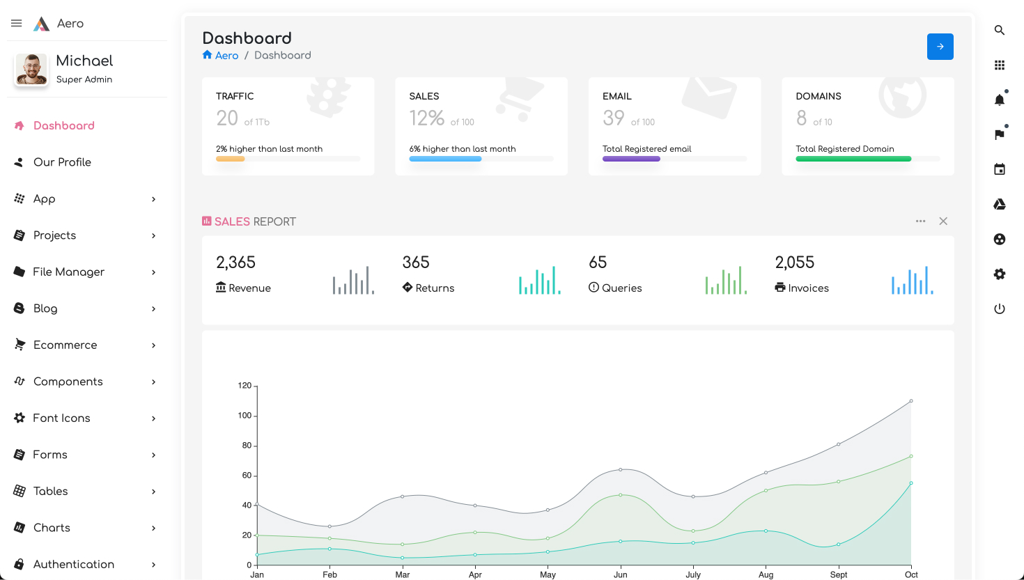 Angular admin dashboard template version