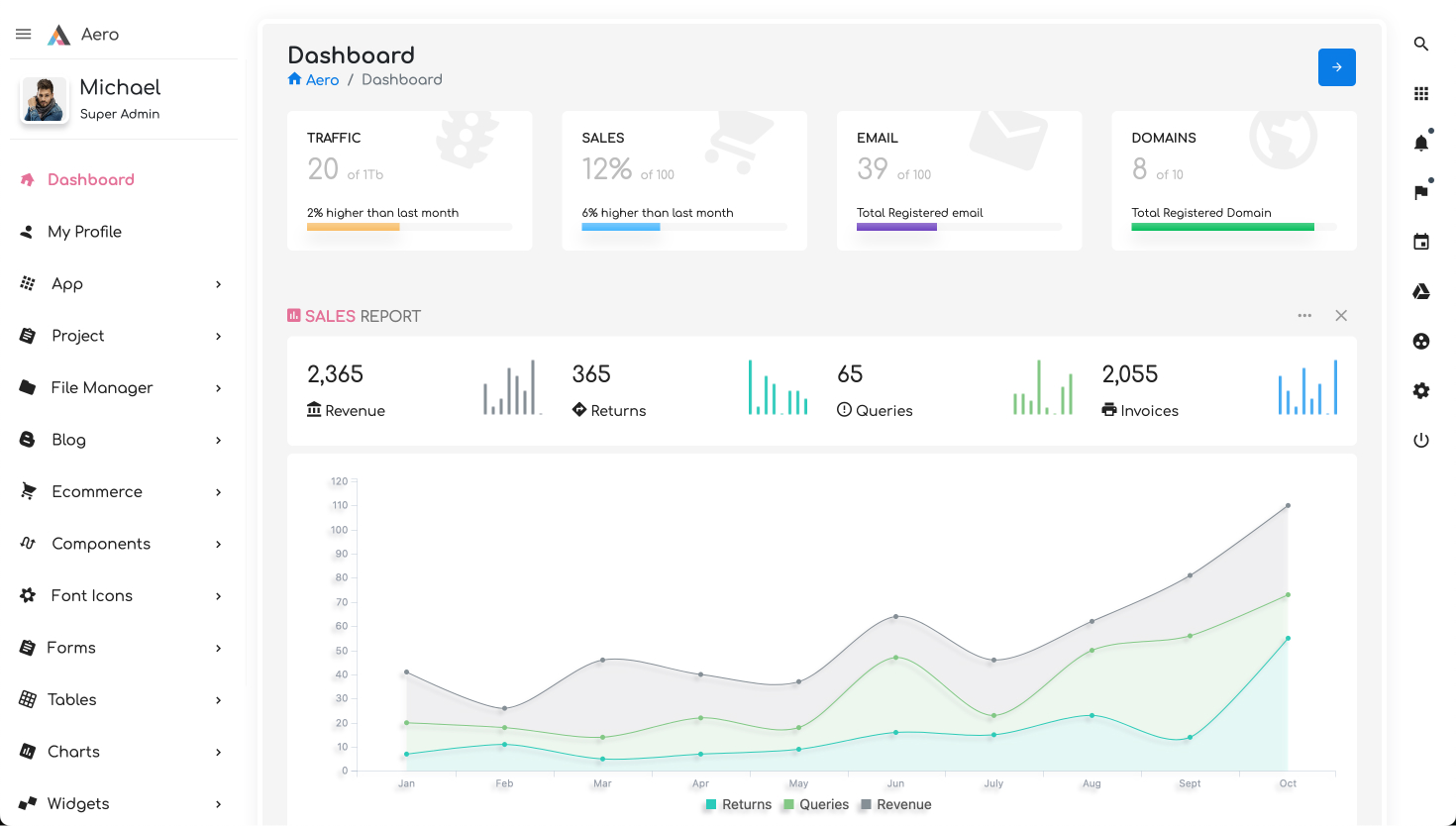 Laravel admin dashboard template version