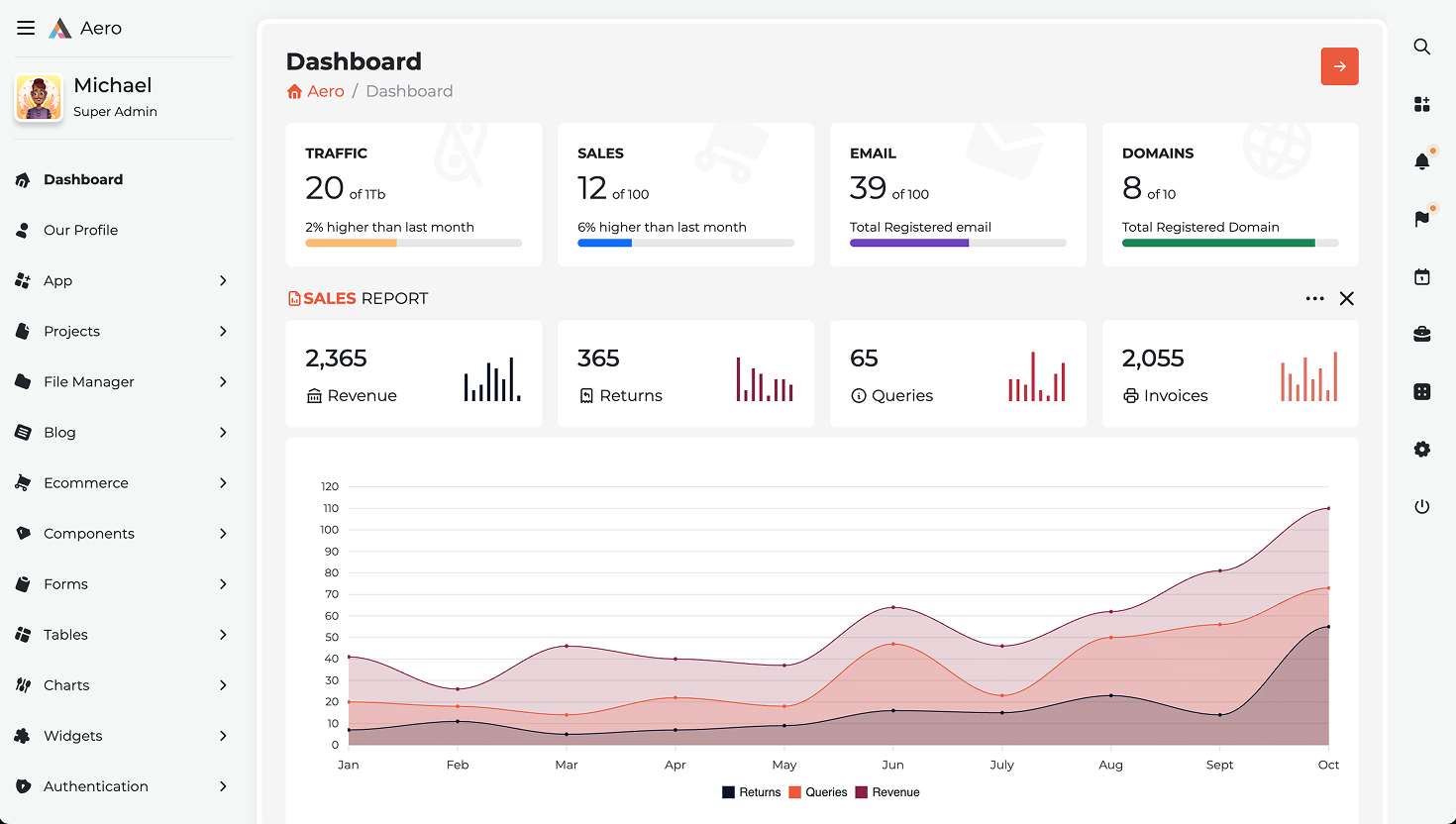 ReactJs + Tailwind CSS admin dashboard template version